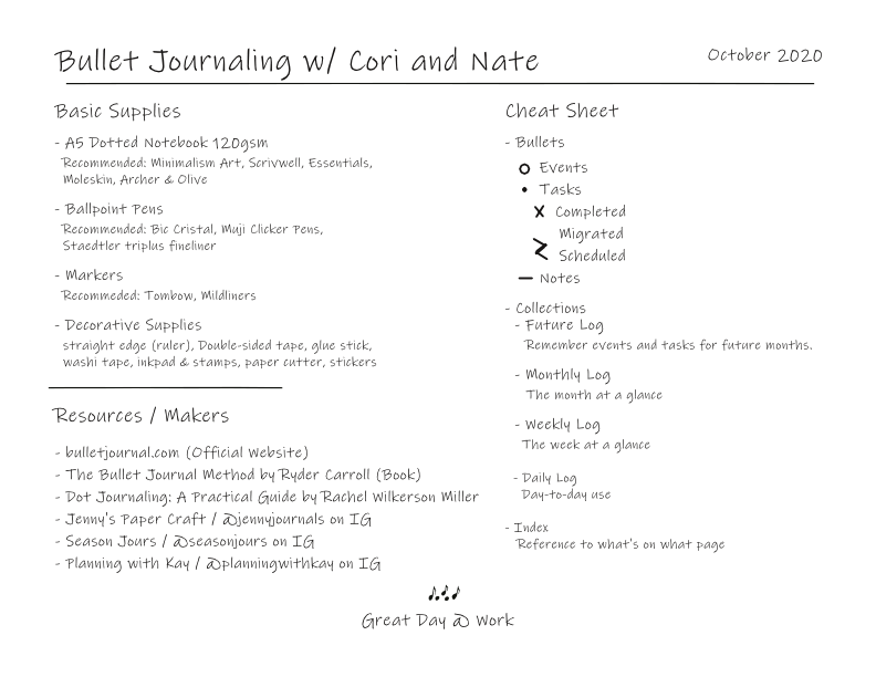 Bullet Journaling Resources Sheet